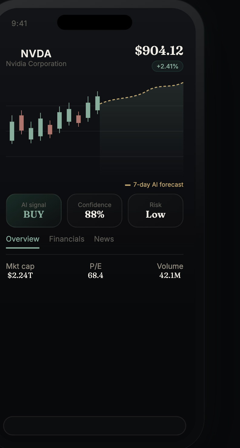 Stock detail — candles plus 7-day forecast