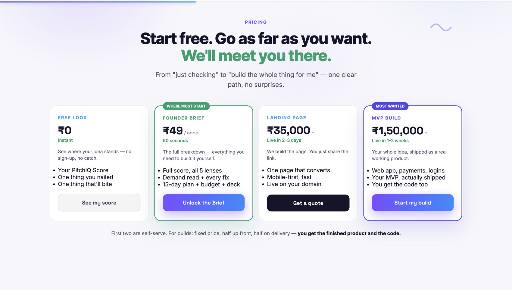 The ladder — free score up to a ₹1.5L build